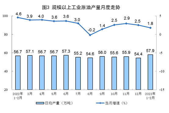 2023年1-2月份能源生产情况:电力生产增速放缓(图3) 2023年1-2月份能源生产情况:电力生产增速放缓(图3)