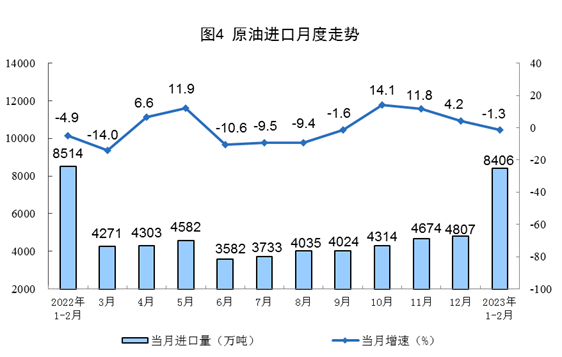 2023年1-2月份能源生产情况:电力生产增速放缓(图4) 2023年1-2月份能源生产情况:电力生产增速放缓(图4)