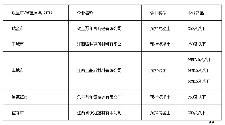 江西省预拌混凝土和预拌砂浆生产企业及产品目录（2023年第一批）公示(图1)