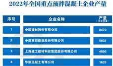 2022年度全国预拌混凝土十强企业授牌