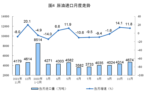 2022年11月份能源生产情况:原煤、原油增速加快(图4) 2022年11月份能源生产情况:原煤、原油增速加快(图4)