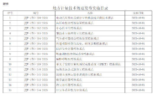 山东省市场监督管理局关于发布《电动汽车充电设施计量性能在线监测技术规范》等15项地方计量技术规范的通告(图1)