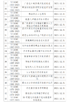 中国中小商业企业协会关于批准发布《天线连接用射频同轴连接器》等一批团体标准的公告(图3)