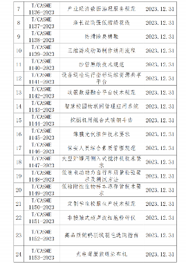 中国中小商业企业协会关于批准发布《天线连接用射频同轴连接器》等一批团体标准的公告(图2)