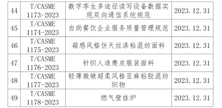 中国中小商业企业协会关于批准发布《天线连接用射频同轴连接器》等一批团体标准的公告(图4)
