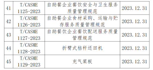 中国中小商业企业协会关于批准发布《测绘无人驾驶航空器系统作业规范》等一批团体标准的公告(图4)
