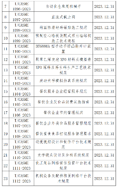 中国中小商业企业协会关于批准发布《测绘无人驾驶航空器系统作业规范》等一批团体标准的公告(图2)