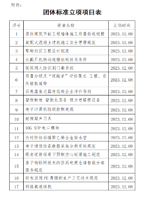 中国中小商业企业协会关于《居住建筑节能工程墙体施工质量验收规程》等团体标准立项的公告(图2)