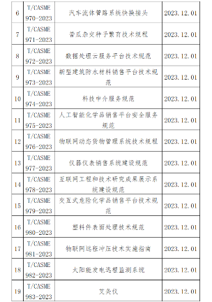 中国中小商业企业协会关于批准发布《挖掘机驾驶室零配件通用技术要求》等一批团体标准的公告(图2)