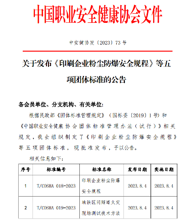 中国职业安全健康协会关于发布《印刷企业粉尘防爆安全规程》等五项团体标准的公告(图1)