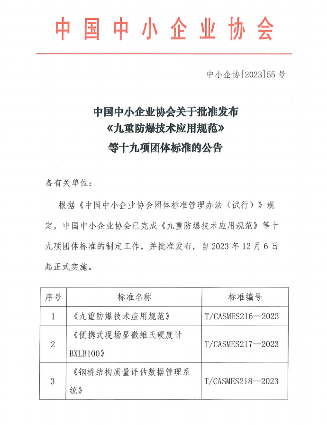 中国中小企业协会关于批准发布《九重防爆技术应用规范》等十九项团体标准的公告(图1)