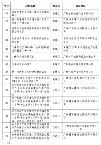 广州市住房和城乡建设局关于公布2023年全市房屋建筑精品工程培育项目的通知(图10)