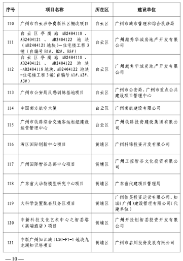 广州市住房和城乡建设局关于公布2023年全市房屋建筑精品工程培育项目的通知(图8)
