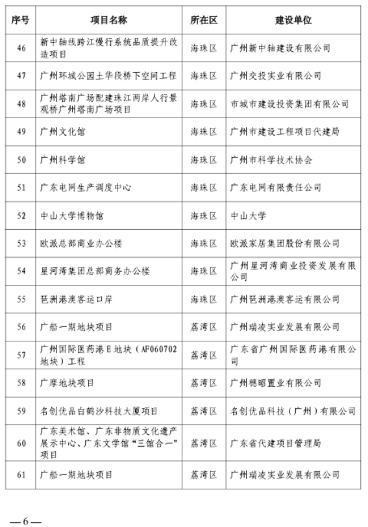 广州市住房和城乡建设局关于公布2023年全市房屋建筑精品工程培育项目的通知(图4)