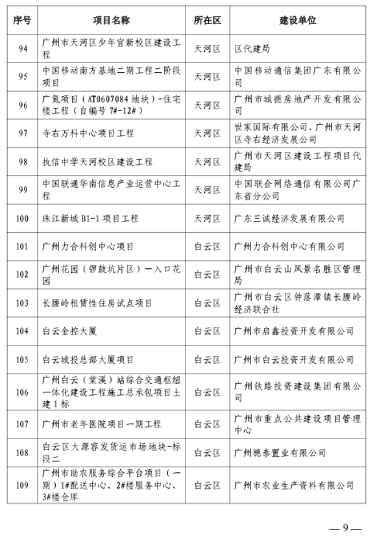 广州市住房和城乡建设局关于公布2023年全市房屋建筑精品工程培育项目的通知(图7)