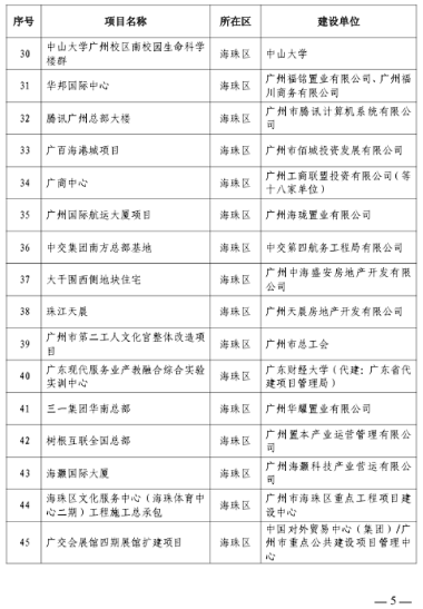 广州市住房和城乡建设局关于公布2023年全市房屋建筑精品工程培育项目的通知(图3)