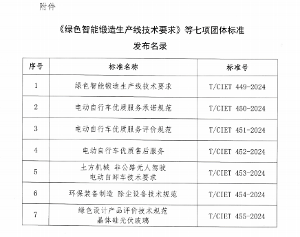 中国国际经济技术合作促进会关于发布《绿色智能锻造生产线技术要求》等七项团体标准的公告(图2)