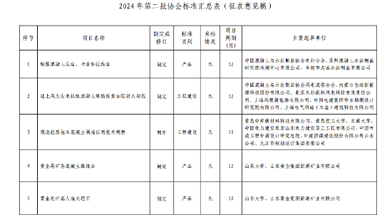 中国混凝土与水泥制品协会公开征集对《钢筋混凝土底盘、卡盘和拉线盘》等5项协会标准计划项目的意见(图1)