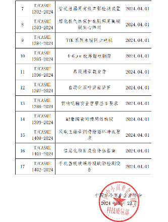 中国中小商业企业协会关于批准发布《建筑砖砌体工程施工质量验收技术规程》等17项团体标准的公告?(图2)