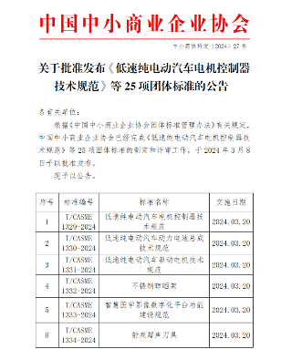 中国中小商业企业协会关于批准发布《低速纯电动汽车电机控制器技术规范》等25项团体标准的公告?(图1)