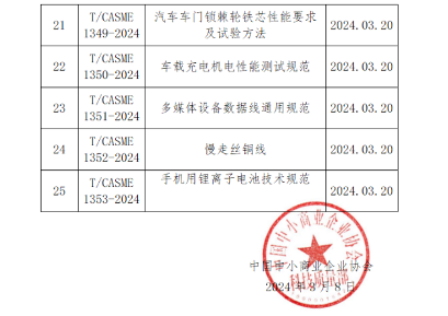 中国中小商业企业协会关于批准发布《低速纯电动汽车电机控制器技术规范》等25项团体标准的公告?(图3)