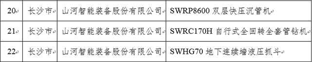 再上省级榜单！山河智能三款产品获“湖南省省级工业新产品”认定(图1)