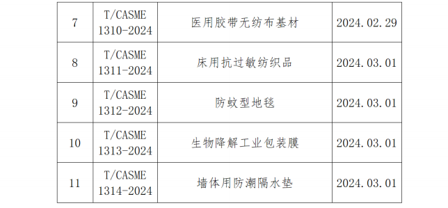 中国中小商业企业协会关于批准发布《沉浸式视听体验场景建设要求》等一批团体标准的公告(图2)