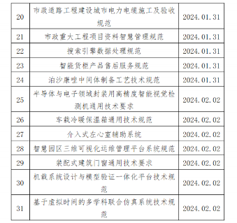 中国中小商业企业协会关于《纺织机械 染料自动配液装置》等团体标准立项的公告?(图3)