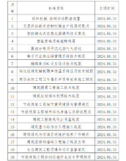 中国中小商业企业协会关于《纺织机械 染料自动配液装置》等团体标准立项的公告?(图2)