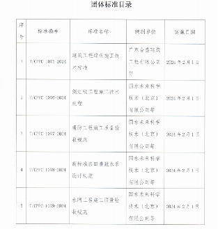 中国生产力促进中心协会关于发布《建筑工程绿色施工技术标准》等5项团体标准的公告(图2)