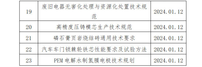 中国中小商业企业协会关于《无人机用吸附式湿度传感器》等团体标准立项的公告?(图3)