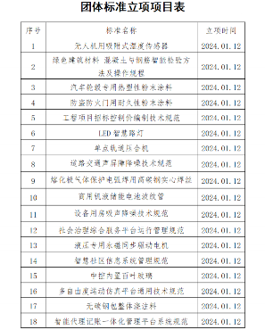 中国中小商业企业协会关于《无人机用吸附式湿度传感器》等团体标准立项的公告?(图2)