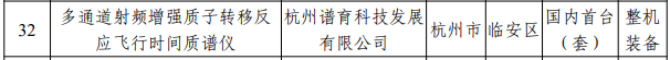 浙江省2023年度首台(套)装备确定！多家仪器仪表企业上榜，最高奖励200万(图1)