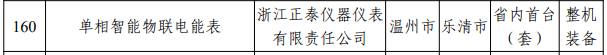 浙江省2023年度首台(套)装备确定！多家仪器仪表企业上榜，最高奖励200万(图6)