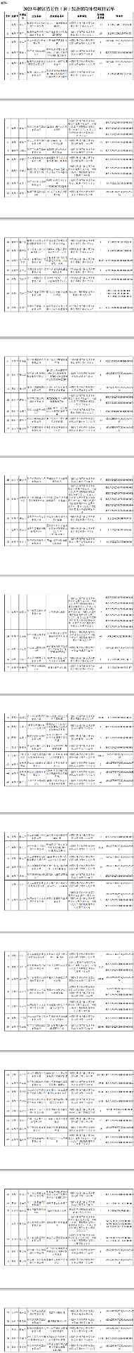 浙江省2023年度首台(套)装备确定！多家仪器仪表企业上榜，最高奖励200万(图8)