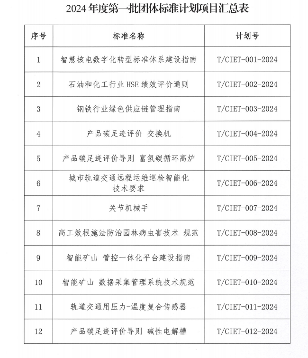 中国国际经济技术合作促进会关于下达2024年度第一批团体标准计划项目的通知(图2)