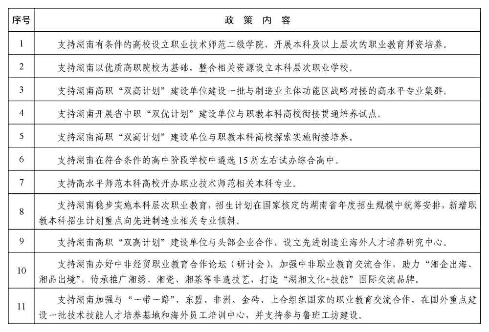 教育部 湖南省人民政府印发《关于进一步深化职业教育产教融合服务国家重要先进制造业高地建设的实施方案》的通知(图1)