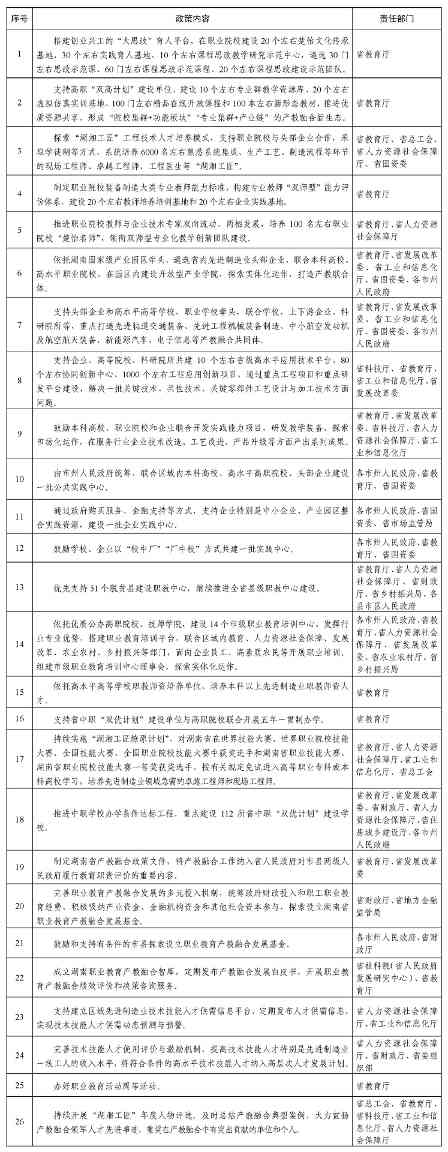 教育部 湖南省人民政府印发《关于进一步深化职业教育产教融合服务国家重要先进制造业高地建设的实施方案》的通知(图2)