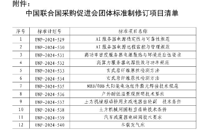 中国联合国采购促进会关于《AI服务器电源稳定性与可靠性规范》等12项团体标准立项的通知(图2)