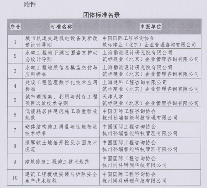 中国国际工程咨询协会关于《城市轨道交通机电设备更新改造设计导则》等十项团体标准的立项公告(图2)
