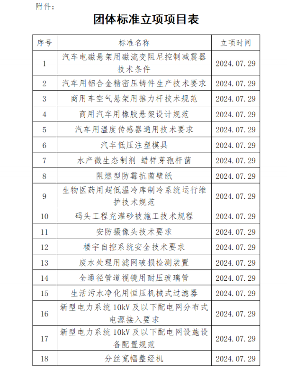 中国中小商业企业协会关于《汽车电磁悬架用磁流变阻尼控制减震器技术条件》等18项团体标准立项的公告(图2)
