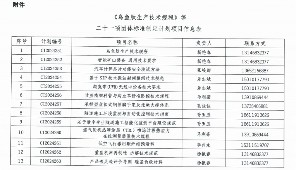 中国国际科技促进会关于开展 《乌鱼肽生产技术规程》 等二十一项团体标准立项通知(图2)