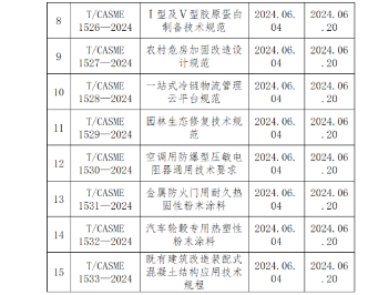 中国中小商业企业协会关于批准发布《光电设备零部件再制造 清洗技术规范》等15项团体标准的公告?(图2)