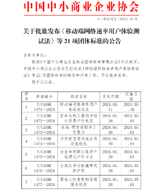 中国中小商业企业协会关于批准发布《移动端网络速率用户体验测试法》等21项团体标准的公告?(图1)