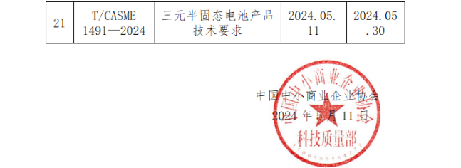 中国中小商业企业协会关于批准发布《移动端网络速率用户体验测试法》等21项团体标准的公告?(图3)