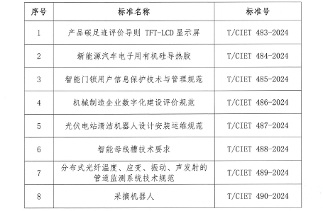 中国国际经济技术合作促进会关于发布《产品碳足迹评价导则 TFT-LCD显示屏》等八项团体标准的公告(图2) 中国国际经济技术合作促进会关于发布《产品碳足迹评价导则 TFT-LCD显示屏》等八项团体标准的公告(图2)