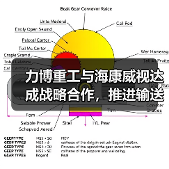 力博重工与海康威视达成战略合作，推进输送机应用场景数字化（图2）