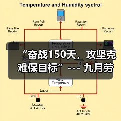 “奋战150天，攻坚克难保目标”--- 九月劳动竞赛报道（图4）
