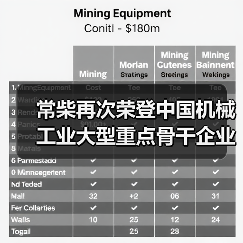 常柴再次荣登中国机械工业大型重点骨干企业榜单(图4) 常柴再次荣登中国机械工业大型重点骨干企业榜单(图4)