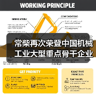 常柴再次荣登中国机械工业大型重点骨干企业榜单(图3) 常柴再次荣登中国机械工业大型重点骨干企业榜单(图3)